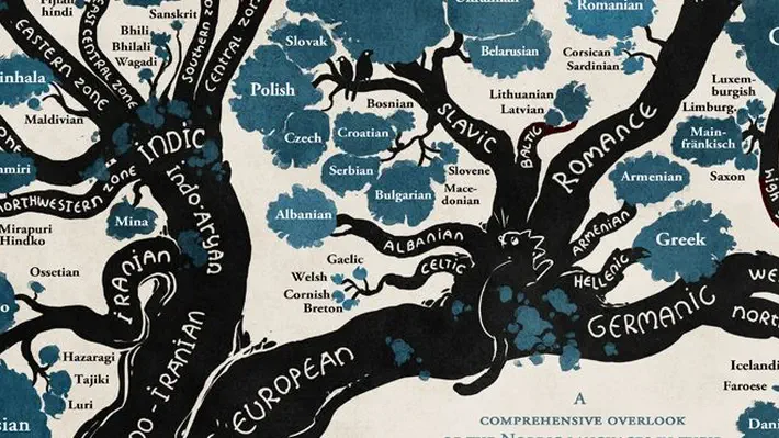 Lessons on language families are often illustrated with a simple tree diagram that has all the information but lacks imagination. There’s no reason linguistics has to be so visually uninspiring.