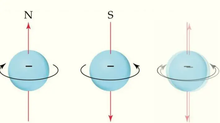Weird phenomena like Quantum Tunnelling take such prominence, that they can't be ignored. One way to solve this issue, could be to find a new way to use these principles of quantum mechanics to perform computations, in a way using it to our advantage. This pushes us to think seriously about quantum computing.