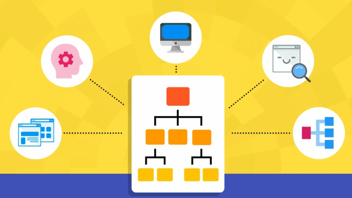 Sitemap, all the contents shown in a hierarchical tree.